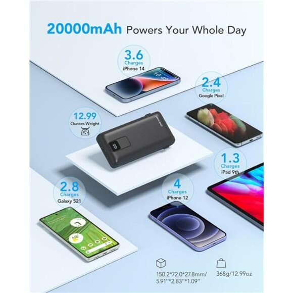 Portable charger 20000mAh power bank with cables wall plug fast charging - Picture 5 of 7